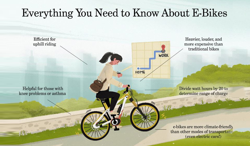 Are electric folding bike easy to ride?