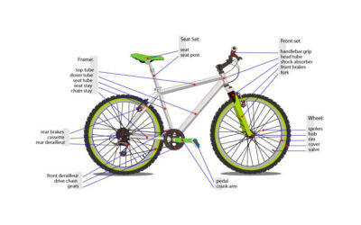 Do Electric Bikes Have Gears