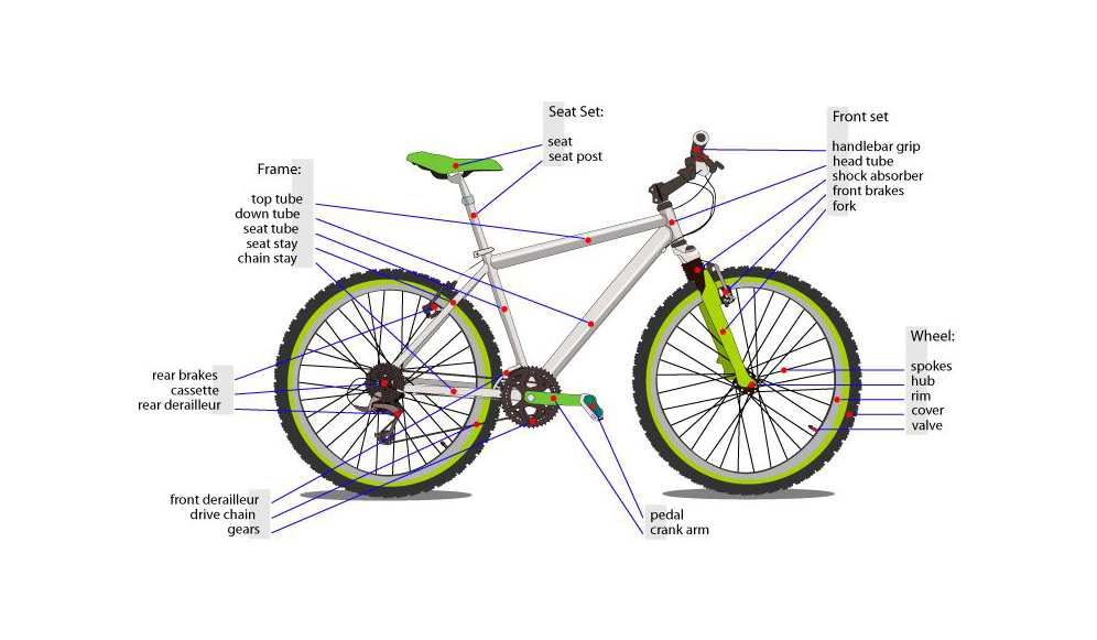 Do Electric Bikes Have Gears